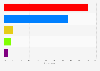 Asian voter distribution in the UK 2015 election
