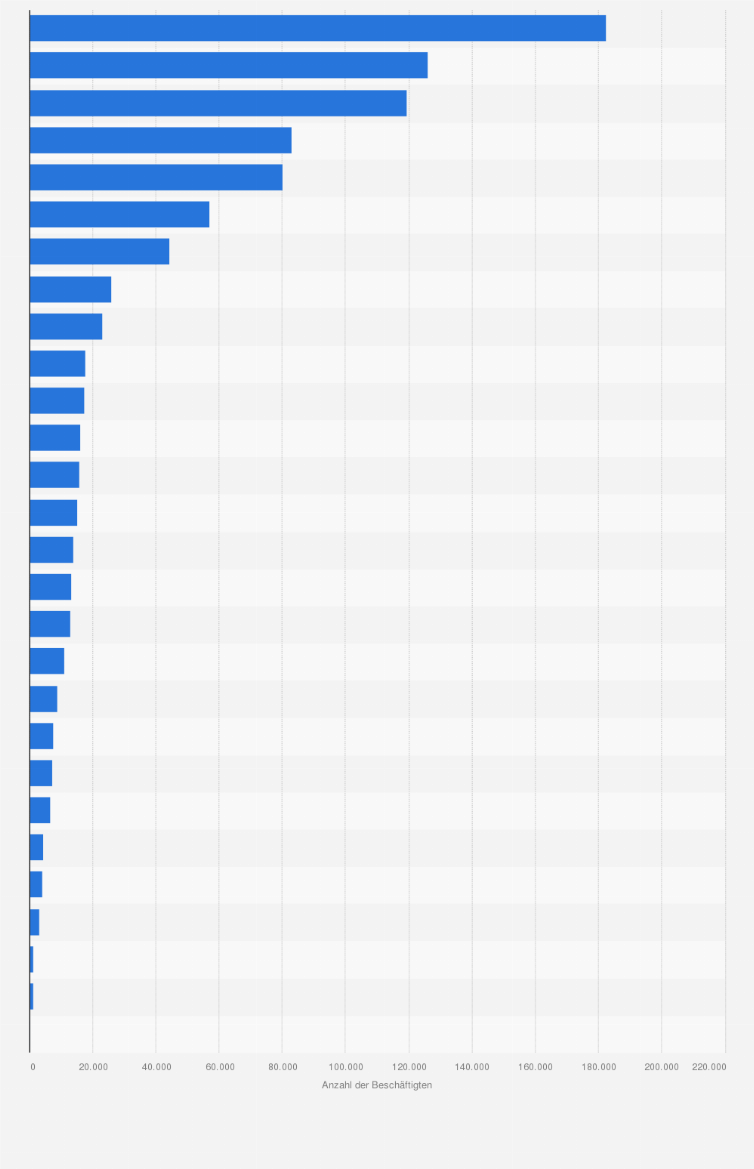 Statistik: Anzahl der Beschäftigten im Schlachterei- und Fleischverarbeitungsgewerbe in der Europäischen Union nach Ländern im Jahr 2014