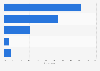 Distribution of shopping behavior among consumers in the United Kingdom (UK) 2015
