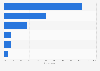 Financial research sources of the U.S. Millennials 2014