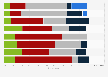 Perceptions of compliance reporting systems in life sciences in the UK 2015