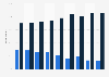 Share of interesting marketing emails according to consumers in the UK 2011-2016
