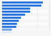 Consumer preferences for brand's emails in the United Kingdom (UK) 2015-2016