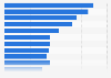 Number of solicitors in selected law categories in England and Wales in 2017