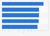 Leading gov.uk services with the highest mobile & tablet access rate in the UK 2015