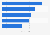 Pathways of IT security breach disclosure worldwide 2015