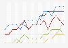 Parts d'audience des nouvelles chaînes de TNT HD en France 2013-2014