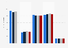 Coûts de grille des chaînes hertziennes en France 2010-2013