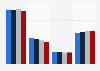 Chiffres d’affaires des chaînes hertziennes historiques en France 2010-2013