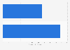 E-learning market size 2014 and 2022