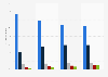 Volume des vidéos de rattrapage proposé en France 2011-2014, par catégorie