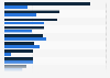 TV ad spend of selected gaming companies in the U.S. 2014-2015