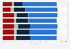 Survey of impact of cloud computing on businesses worldwide, as of 2015