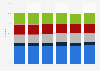 Share of visitors to national parks and heritage sites in Canada 2011-2016, by site