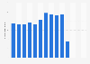 Number of visitors to Gros Morne National Park in Canada 2011-2018