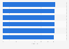Ranking of food retailers by customer satisfaction in Germany 2014-2015