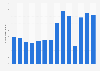 Number of visitors to Kejimkujik National Park in Canada 2011-2018