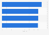 Ranking of drugstore chains by customer satisfaction in Germany 2015
