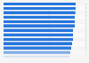 Ranking of clothing retailers by customer satisfaction in Germany 2015