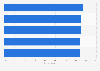 Nationalities most likely to take a camera on vacation 2015