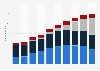 Number of scripted TV series in the U.S. 2009-2018, by service provider