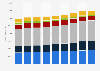 Food retail revenue in Germany 2007-2015, by retailer type