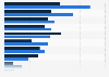 Survey on consumer spending in Germany and Europe 2014