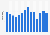 Number of visitors to Fundy National Park in Canada 2011-2017