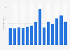 Number of visitors to La Mauricie National Park in Canada 2011-2018