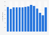 Number of visitors to Saguenay-St. Lawrence Marine Park in Canada 2011-2019