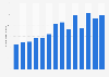 Number of visitors to Bruce Peninsula National Park in Canada 2011-2018