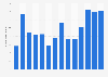 Number of visitors to Pukaskwa National Park in Canada 2011-2018