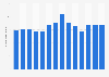 Number of visitors to Riding Mountain National Park in Canada 2011-2018