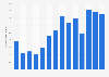 Number of visitors to Grasslands National Park in Canada 2011-2018