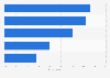 Social media monitoring by legal departments in the United Kingdom (UK) 2015, by type