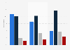 Effets de la possibilité des publications anonymes en ligne en France 2015