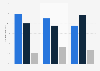 Attitudes towards behavior tracking and data sharing with insurers in the UK 2015