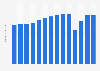Number of visitors to Jasper National Park in Canada 2011-2018