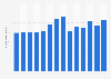 Number of visitors to Waterton Lakes National Park in Canada 2011-2018