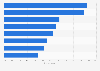Leading legal department's concerns over social media in the UK 2015