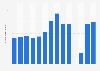 Number of visitors to Gwaii Haanas and Haida Heritage Site in Canada 2011-2019