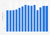 Number of visitors to Mount Revelstoke and Glacier National Park in Canada 2011-2018