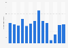 Number of visitors to Fortress of Louisbourg in Canada 2011-2018