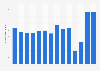 Number of visitors to Halifax Citadel historic site in Canada 2011-2018