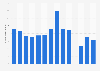 Number of visitors to Port-Royal historic site in Canada 2011-2018