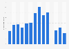 Number of visitors to St. Andrews Blockhouse historic site in Canada 2011-2018
