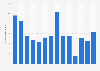 Number of visitors to Battle of the Restigouche historic site in Canada 2011-2018