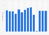 Number of visitors to Carillon Canal historic site in Canada 2011-2018