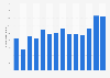 Number of visitors to Chambly Canal historic site in Canada 2011-2018