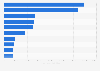 United Kingdom (UK): leading meat and edible meat offal import partners 2015